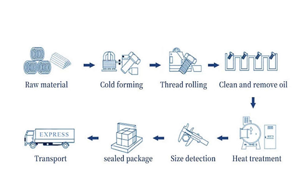 2.4 mm pop countersink double flush rivets Rivet manufacturerrivet