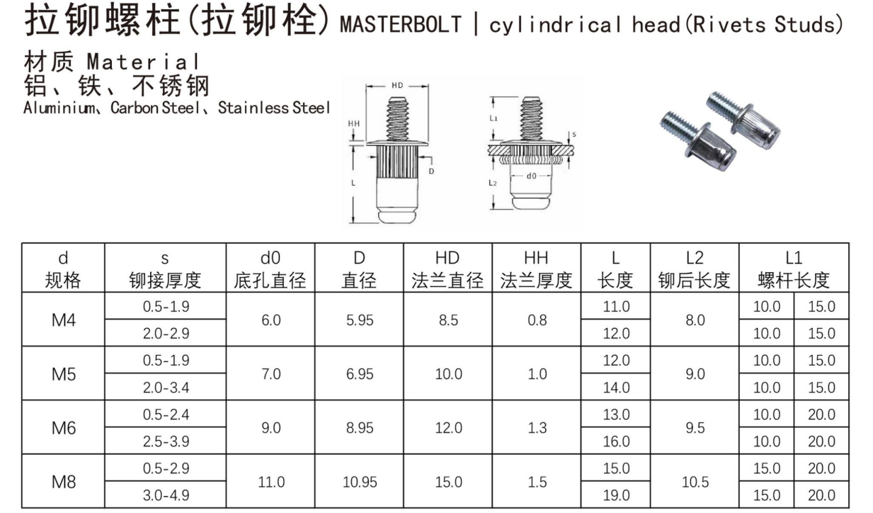 Blind Threaded Studs - Rivet manufacturer-rivet factory